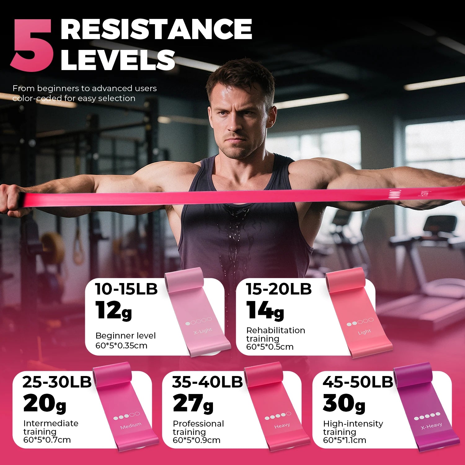 5 Levels TPE Resistance Bands Set – Fitness Exercise Bands for Home Workout, Yoga, Pilates, Physical Therapy, Strength Training